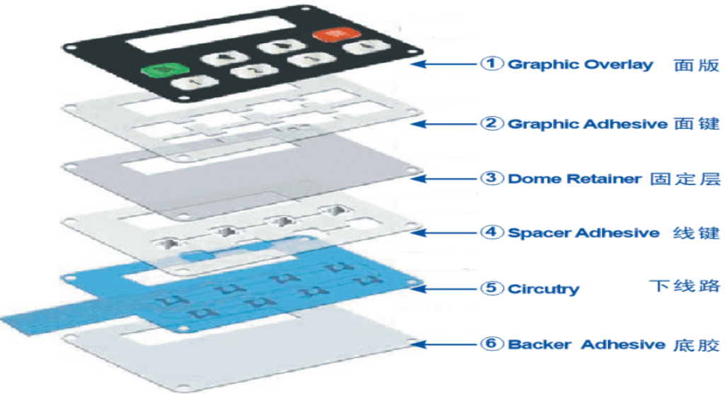 What Is a Graphic Overlay?